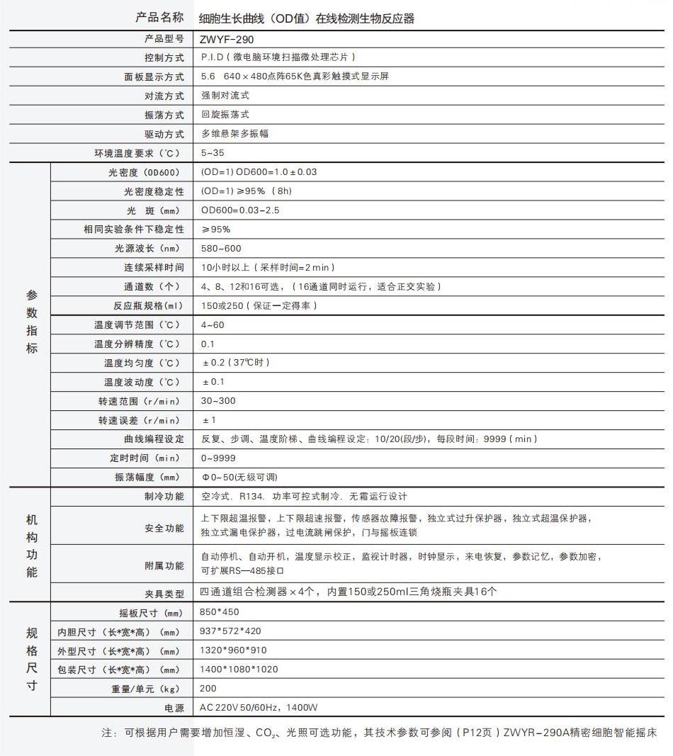 细胞生长曲线（OD值）在线检测生物反应器_05.jpg