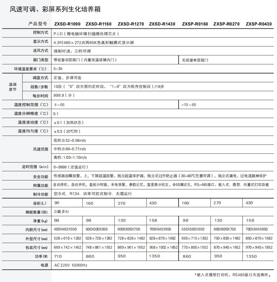 风速可调、彩屏系列生化培养箱、霉菌培养箱、光照培养箱_01.jpg