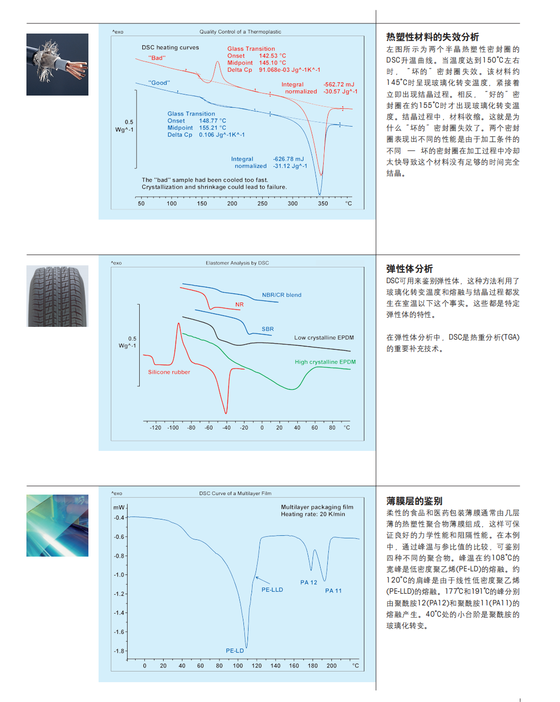 Mettler-差示扫描量热仪-DSC 3_12.png