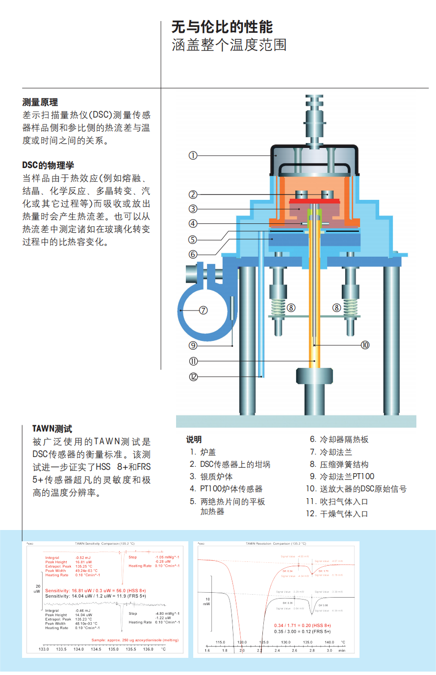 Mettler-差示扫描量热仪-DSC 3_05.png